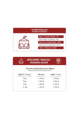 Yetişkin Kedi Konservesi 400 Gr, Gravy Sos İçerisinde Parça Etli 400 Gr X 12 Adet, Dana Eti