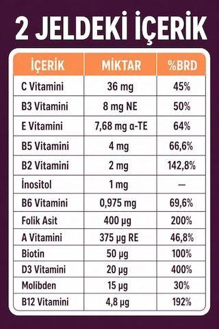 Y'our Gummie Yetişkin Multivitamin ve Multimineral Gummies Şeftali Aromalı 60 Gummies