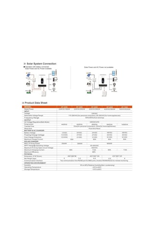 Uretech 2.2 Kva 1.8 Kw 1800 W Tam Sinüs Akıllı 80 A H.v. Mppt 55-450 V İnverter 12 V-220 Vac 1 Kva 1 Kw İnvertör