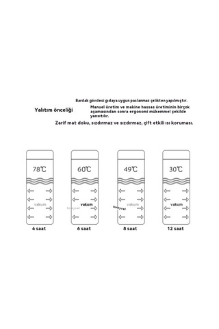 Akıllı Sıcaklık Göstergesi Paslanmaz Çelik Termos Kupa - Mavi