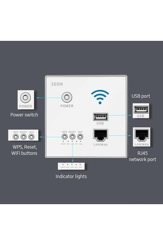Novahub 300mbps Duvar Tipi Wifi Router - Wps Şifreleme, Usb, 802.11n Kablosuz, Optimizasyonlu