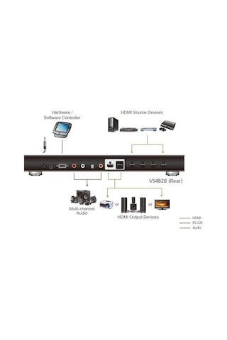 Aten-Vs482B 4-Port True 4K Hdmi Switch With Dual Output