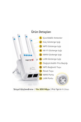 4 Antenli Wifi Sinyal Yükseltici Wifi Repeater Range Extender