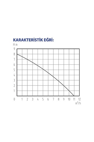 Rainpump Cs550p-n Plastik Gövdeli Temiz Su Drenaj Dalgıç Pompa