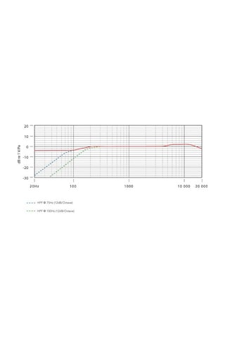 Rode Nt5-S Single Mikrofon