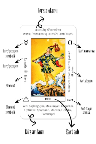 Başlangıç Tarot / Yeni Başlayanlar İçin Açıklamalı 78 Tarot Kartı Ve Rehber Kitap