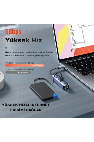 Polham Jazos 4in1 Type C To 1x 5gbps Rj45 Ve 3x Usb Çoğaltıcı Okuyucu Adaptör, Klavye, Mouse Okuyucu Siyah
