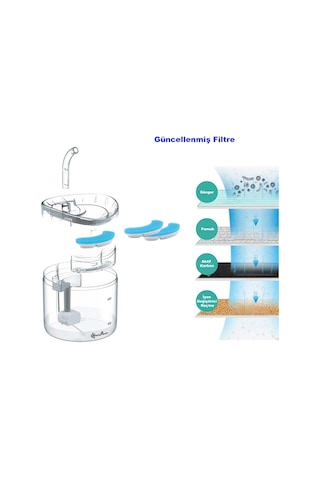 DailyTech PET Kedi Su Pınarı Çeşmesi Şelalesi için Yedek Filtre