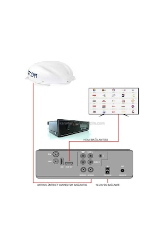 Setcom Stc-324 Mobil Uydu Anteni Çift Çıkış-232