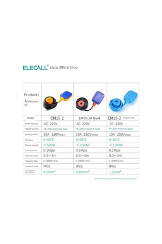 Trendooze Yüksek Sıcaklık Şamandıra Anahtarı - 3m Silika Jel Kablo, Isıya Dayanıklı