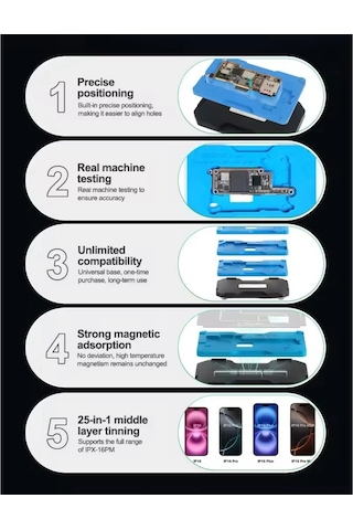Relife Rl-601t 31'i 1 Arada Orta Katman Kalay Dikme Bga Reballing Platform Seti Apple Uyumlu iPhone X 17 Pro Max