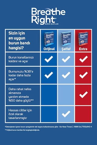 Breathe Right Burun Bandı Extra Güçlü Standart Boy 10'lu, 2 Kutu