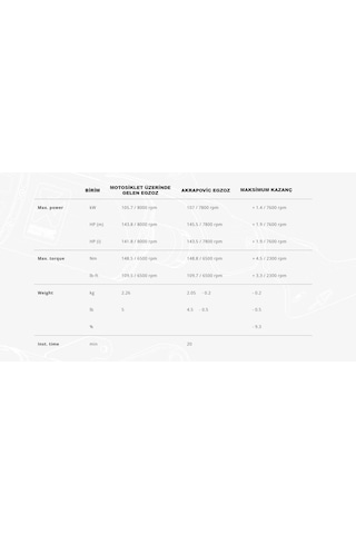 Akrapovıcs-b13so4-hjgtblbmwr1300gs 23-25 Slıp-onlıne Tıtanıum Egzoz