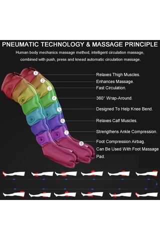 Vanenferse Lipedema İçin Lenfatik Drenaj Cihazı Bacakları - Lenfatik Drenaj İçin 8 Hava Bölmeli Sıkıştırma Bacak Masajı Lipedema - Şişlik Ve Yorgunluğun Azaltılması - 30-240mmhg
