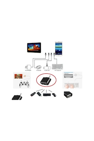 Usb To Type - C Ye Dönüştürücü - Klavye Mouse Joystick Telefona Bağlama 01