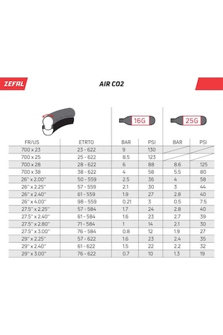 Zefal Ez Max Fc Co2 Kartuşlu El Pompası
