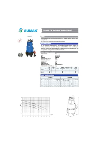 Sumak Sdf12 Plastik Gövdeli Foseptik Dalgıç 1 Hp