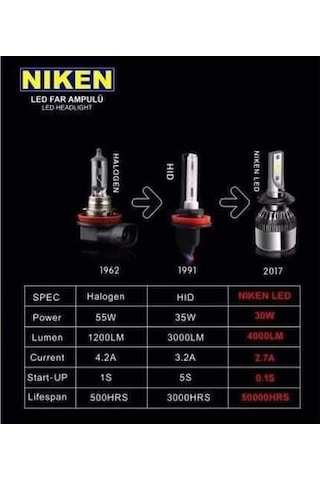 Renault Megane 2 H4 Uzun Kısa Niken Led Xenon