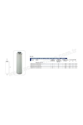 Atlas 20 İnç Bx 50 Mikron Yıkanabilir Polyester Filtre