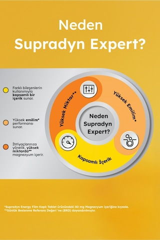 Supradyn Expert Magnezyum 60 Kapsül X 2 Adet