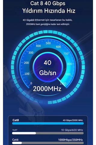 Vention 3-metre Cat8 Ethernet Kablosu 40 Gpbs+5g+2000 Mhz.