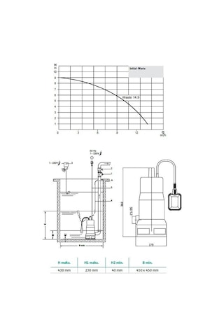 Wilo Waste 14.9 Dalgıç Pompa - Foseptik Sular Için - Flatörlü -