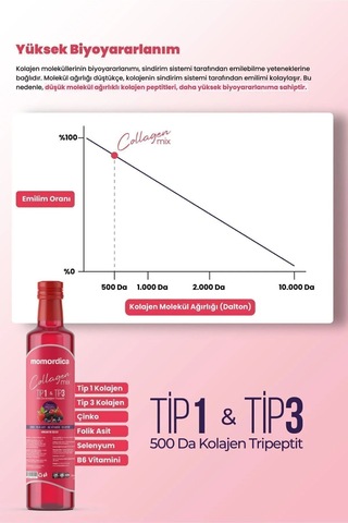 Momordica Collagen Mix - Tripeptit 500 Dalton Tip 1 & Tip 3 Kolajen, Selenyum, Folik Asit, Çinko, B6 Vitamini