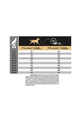 Pro Plan Medium Adult Sensitive Digestion Kuzulu Orta Irk Yetişkin Köpek Maması 10kg