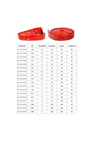 4" İçi Dışı Kaplamalı Kırmızı 25 Metre Yangın Hortumu Ts 9222 Sertifikalı