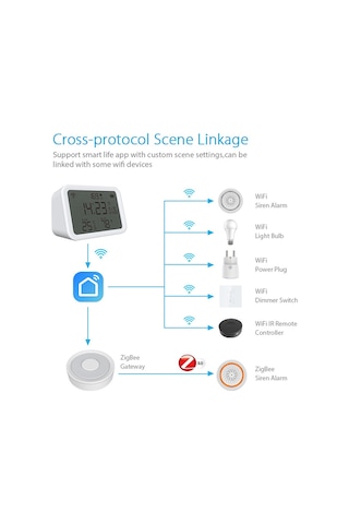 Neo Nas-cw01w 4'ü 1 Arada Çok İşlevli Sensör Akıllı 2,4 Ghz Wifi Sıcaklık Ve Nem Dedektörü, Çift Modlu Saat / Parlaklık