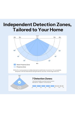 24ghz Zigbee Varlık Sensörü Snzb-06p24 Genel