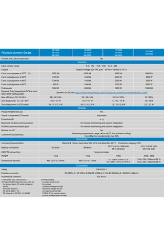Victron Phoenix Smart 24/3000 24V 3000W BT Tam Sinüs İnvertör