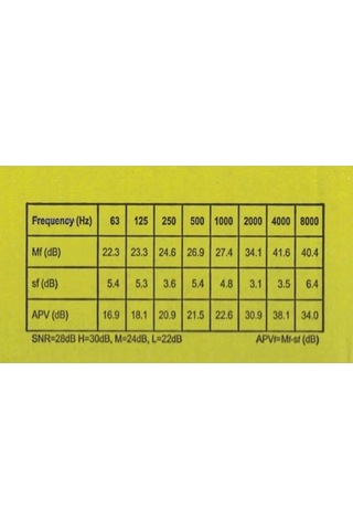 3m Kulak Klasik Kulak Tıkacı, 50 Çift Uyumlu, Çiftler Halinde Paketlenmiş, Sarı, Snr 28 Db, İşitme Koruması 2024ws