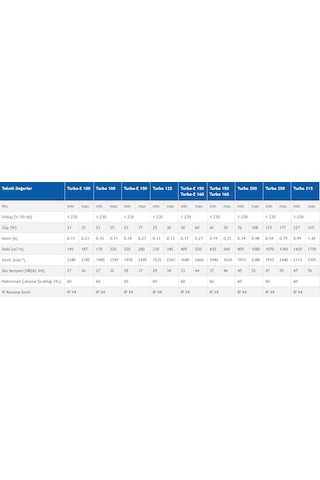 Blauberg Turbo 100 Karışık Akışlı Kanal Tipi Fan