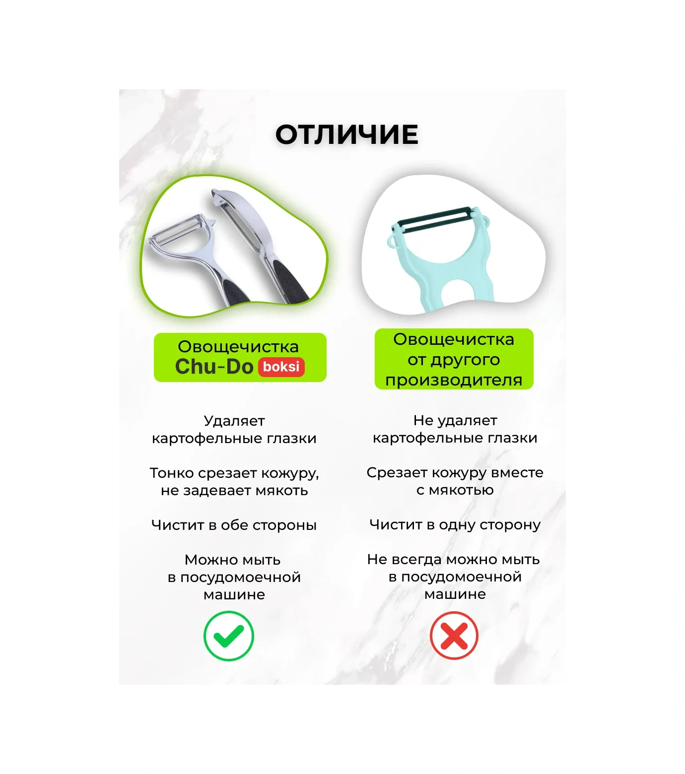 Chu-do Boksi Sebze Ve Meyveler İçin El Tipi Kabuk Soyucu 256296111 Gri