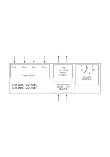Emko Ezm-9930.50001/0000/0000 ,96x96mm 220vac 6-hane Sayıcı