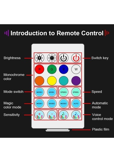 Seametal Led Senfoni Ortam Işığı Araba İç Usb Dekorasyon Atmosfer Neon Rgb Gökkuşağı Akrilik Şerit App Uzaktan Kumanda 1pc Strip 75cm+25cm