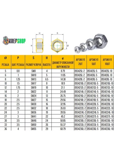 Schafer+peters Gmbh M5 Sol Dişli Paslanmaz Çelik Somun A2 Dın 934 Lınks 174580336 5