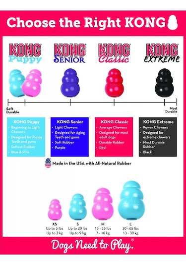 Kong Puppy Küçük Irk Yavru Köpek Isırma Oyuncağı Xs