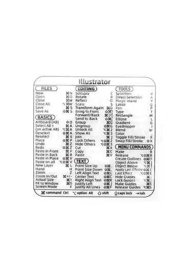 Bilgisayar Referansı Klavye Kısayol Etiket Yapıştırıcı Pc Dizüstü Masaüstü İçin Apple Macbook Chromebook Windows Photoshop Black