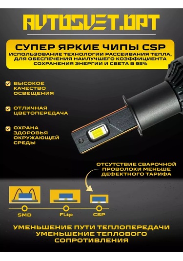 Avtosvet Opt Araba İçin Led Lambalar Led P1 H3 240189767