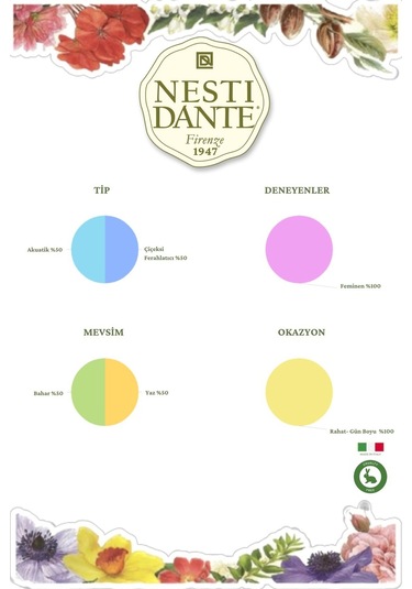 Nesti Dante No. 7 Aqua Dea Marine Kadın Parfüm EDP 100 ML