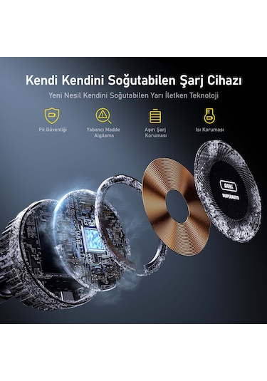 Aohi Superauto Magsafe Araç İçi Şarjı, Kendinden Soğutmalı
