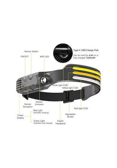 Powerdex Pd-1172 Sensörlü Profesyonel Kafa Lambası Siyah