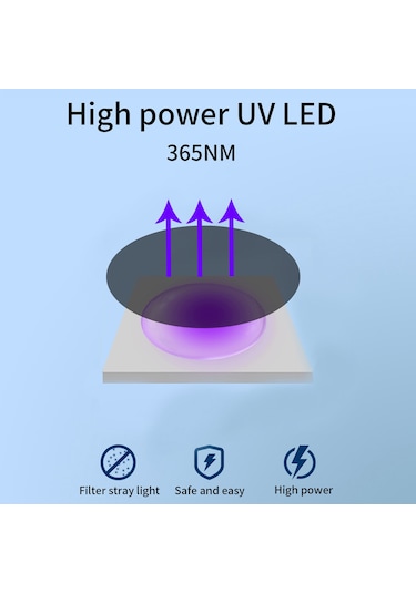 Moveevo Usb Şarjlı Taşınabilir Ultrasonik Köpek Kovucu & Anti-havlama Cihazı, Led Göstegeli Kordonlu