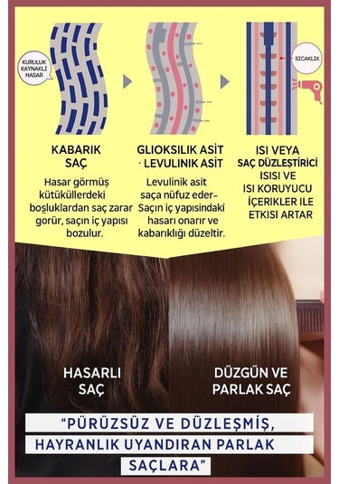 Cosmetex Roland Truest By S Free Premium Saç Maskesi 180 ML