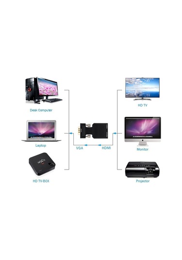 Sones Hd 1080p Vga - Hdmı + Ses Video Çıkış Dönüştürücü Adaptör Hdtv Monitör Projektör İçin Siyah