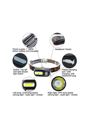 Sones E-smerter Usb Şarjlı Far Dış Mekan Acil Durum Farı, Stil: Kx1804 Renkli Kutulu Çok Renkli