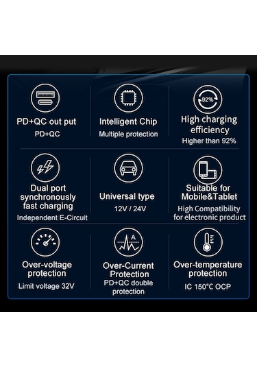 Springsun Oto Şarj Cihazı, 20w Pd+qc3.0 Hızlı Şarj, İki Usb Port, 12-24v, Abs+pc Malzeme, Siyah, Kare Desen