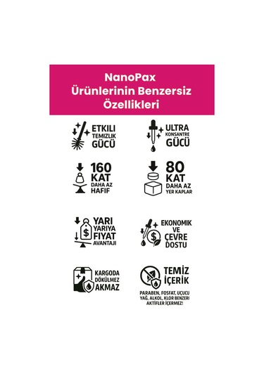 Sıvı Bulaşık Deterjanı - Elde Yıkama 4 X 750ml